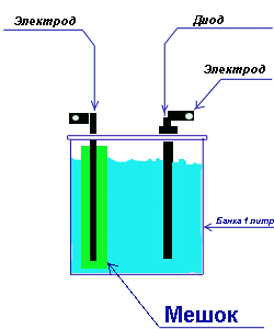 Проект мертвая вода